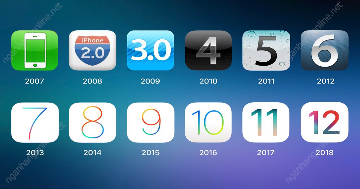 Hãng smartphone nào update phần mềm lâu nhất?